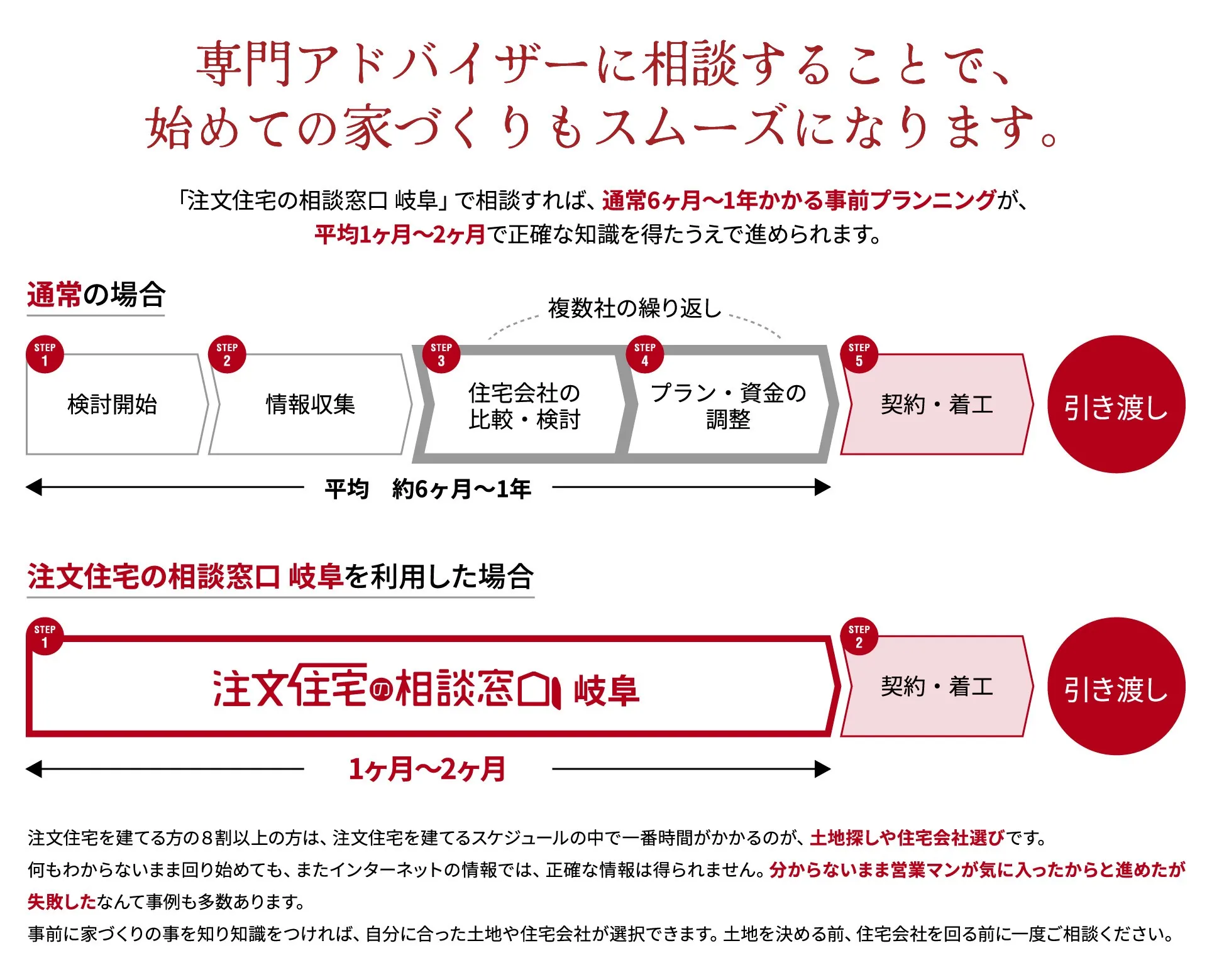 注文住宅の相談窓口